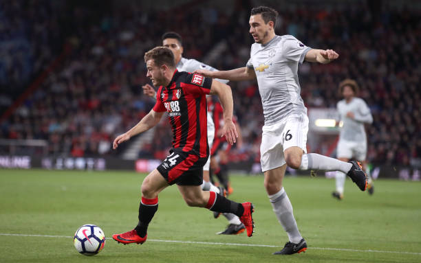 预留缓冲时 预留缓冲时